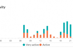 Rafael_Activity_001