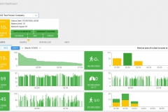 Watch_dashboard in Navigil Service